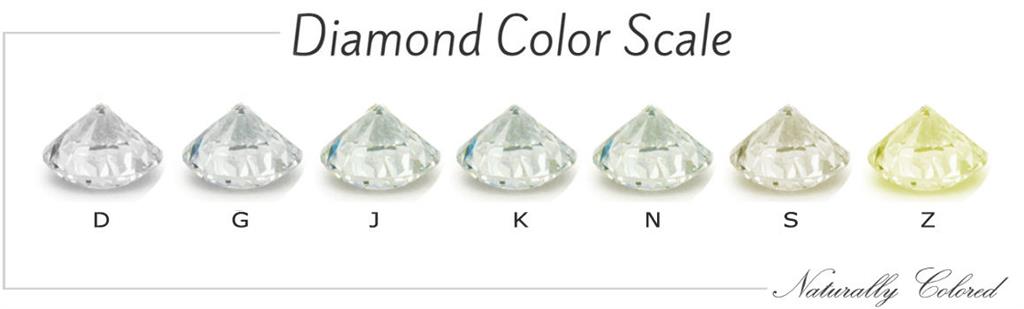 Diamond Color D-Z